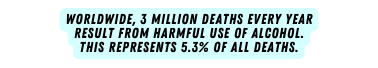 Worldwide 3 million deaths every year result from harmful use of alcohol This represents 5 3 of all deaths