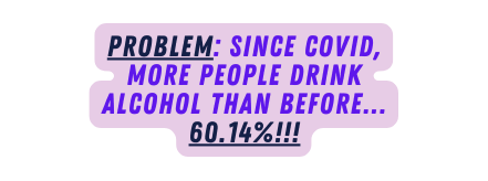 Problem since covid more people drink alcohol than before 60 14